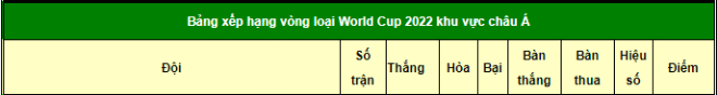 Việt Nam hòa Thái Lan, bảng xếp hạng vòng loại World Cup &#34;nóng như lửa&#34; - 2