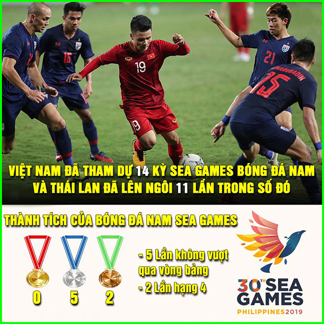 Thành tích trong những lần tham gia SEA Games của bóng đá nam Việt Nam.