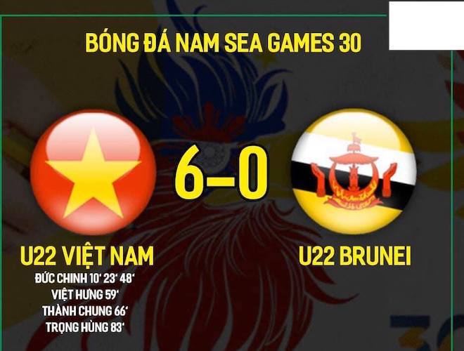 Kết quả trận Việt Nam - Brunei.