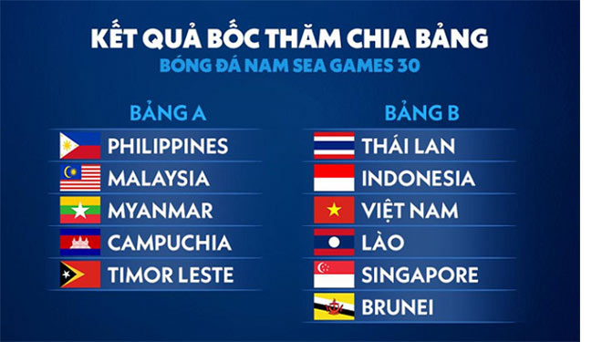 U22 Việt Nam góp mặt trong bảng B với nhiều đối thủ “nặng ký”