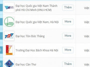 Giáo dục - du học - Đại học Việt Nam lọt top 500 ĐH hàng đầu châu Á