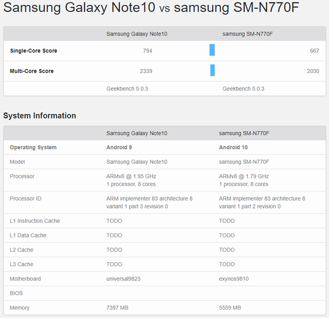 Galaxy Note 10 Lite&nbsp;giá phải chăng cũng có bút cảm ứng S Pen.