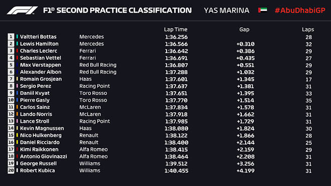 FP2