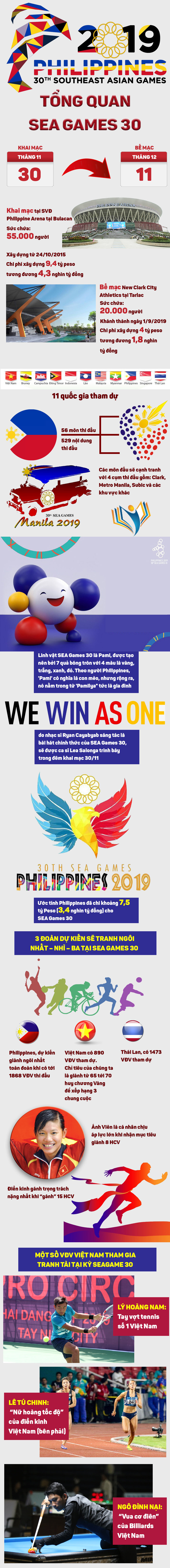 SEA Games 30 khai mạc: Nóng rực cuộc đua Việt Nam - Thái Lan - Philippines - 1