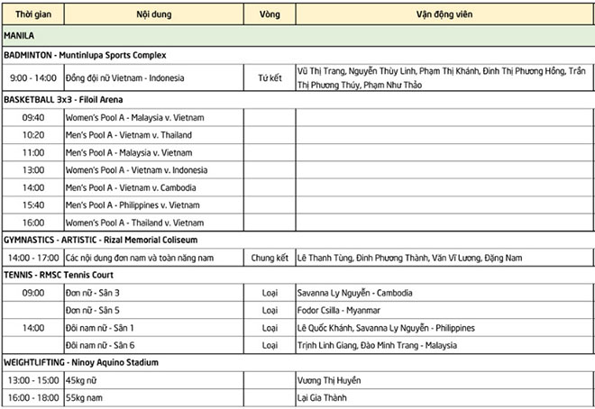 SEA Games 30, đoàn Việt Nam ngày 1/12: Khởi đầu thuận lợi 10 HCV - 38