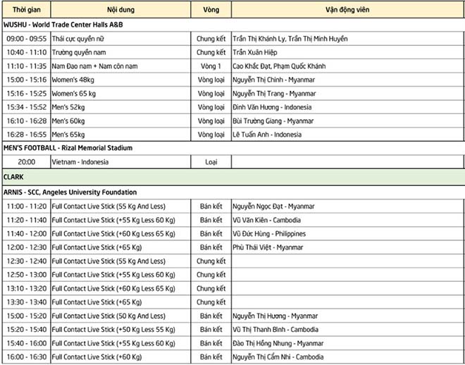 SEA Games 30, đoàn Việt Nam ngày 1/12: Khởi đầu thuận lợi 10 HCV - 39