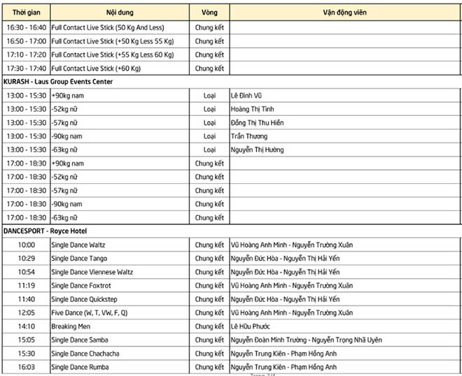 SEA Games 30, đoàn Việt Nam ngày 1/12: Khởi đầu thuận lợi 10 HCV - 40