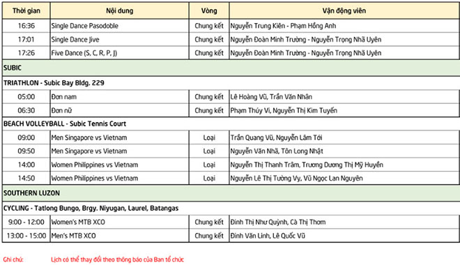 SEA Games 30, đoàn Việt Nam ngày 1/12: Khởi đầu thuận lợi 10 HCV - 41