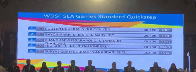 SEA Games 30, đoàn Việt Nam ngày 1/12: Khởi đầu thuận lợi 10 HCV - 20