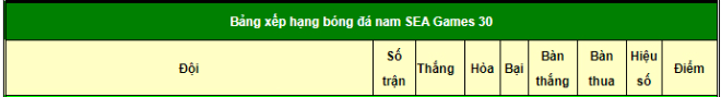 Kịch bản sốc SEA Games: U22 Việt Nam vẫn có cửa bị loại khi nào? - 3