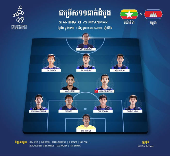 Trực tiếp bóng đá U22 Myanmar - U22 Campuchia: Sụp đổ cuối trận (Hết giờ) - 13