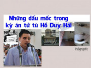 Pháp luật - Những dấu mốc trong kỳ án tử tù Hồ Duy Hải