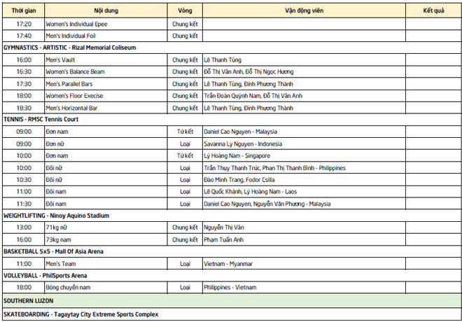 SEA Games 30, đoàn Việt Nam 4/12: Bơi lội, TDDC mang về 4 HCV - 24