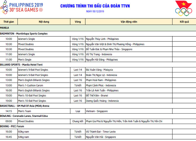 SEA Games 30, đoàn Việt Nam 5/12: Tiếp tục giữ ngôi nhì toàn đoàn - 28