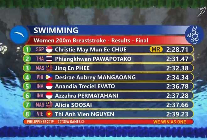 Bảng thành tích chung kết nội dung 200m bơi ếch nữ