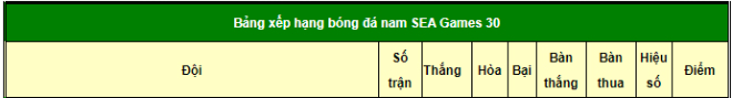 Trực tiếp bóng đá U22 Indonesia - U22 Lào: Bàn thắng cuối trận (Hết giờ) - 5