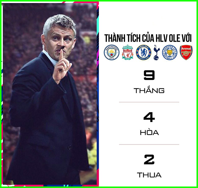 Thành tích của Solskjaer trước các đội Big 6 từ ngày ông dẫn dắt MU.