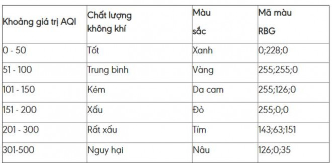 Cách phân chia chất lượng không khí mới của Việt Nam, do Tổng cục Môi trường ban hành.