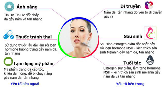 Rối loạn Estrogen là nguyên nhân chính khiến da thô ráp và đầy nám sạm