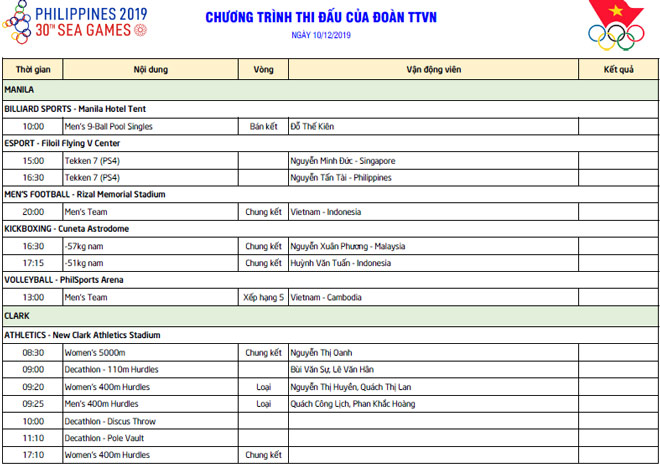 SEA Games 30, đoàn Việt Nam 10/12: Bùng nổ bóng đá nam HCV thứ 98 - 21