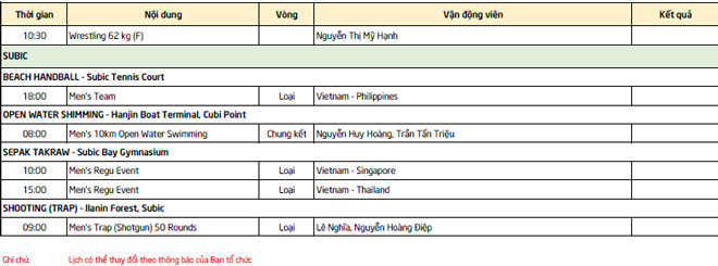 SEA Games 30, đoàn Việt Nam 10/12: Bùng nổ bóng đá nam HCV thứ 98 - 23