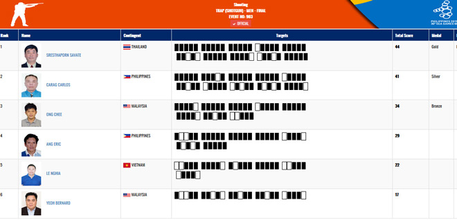 Nghẹt thở Việt Nam đấu Thái Lan tranh số 2 SEA Games ngày áp chót: Việt Nam hơn 6 HCV - 6