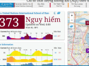 Tin tức trong ngày - Ô nhiễm không khí lại vọt ngưỡng nguy hại vào sáng nay