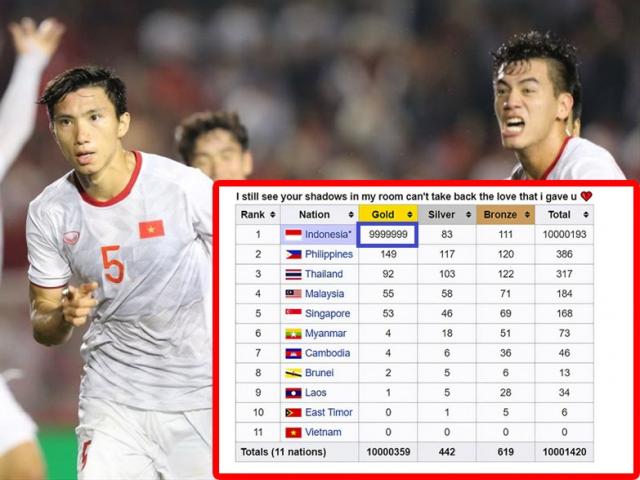 Đội nhà thua U22 VN, dân mạng Indonesia sửa Wikipedia để "dìm" đoàn VN xuống đáy xếp hạng?