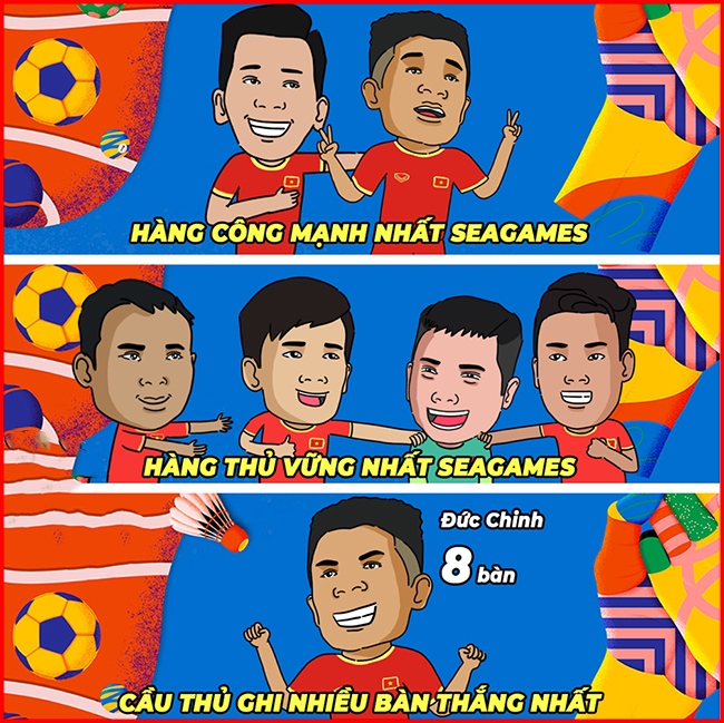 U22 Việt Nam, đội tuyển &#34;mạnh tuyệt đối&#34; tại SEA Games 30.