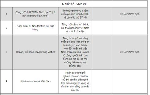 &#34;Cơn mưa&#34; tiền thưởng dội ào ạt, U22 Việt Nam nhận được bao nhiêu? - 5