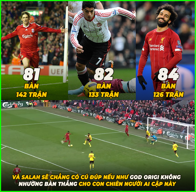 Salah trở thành cầu thủ ghi nhiều bàn nhất cho Liverpool.