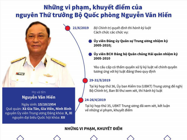 Ông Nguyễn Văn Hiến, "Út trọc" hô biến 3 khu đất vàng ở Sài Gòn thế nào?
