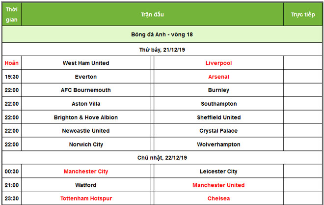 Dự đoán vòng 18 Ngoại hạng Anh: MU dễ đại thắng, nóng bỏng đua top 4 - 2