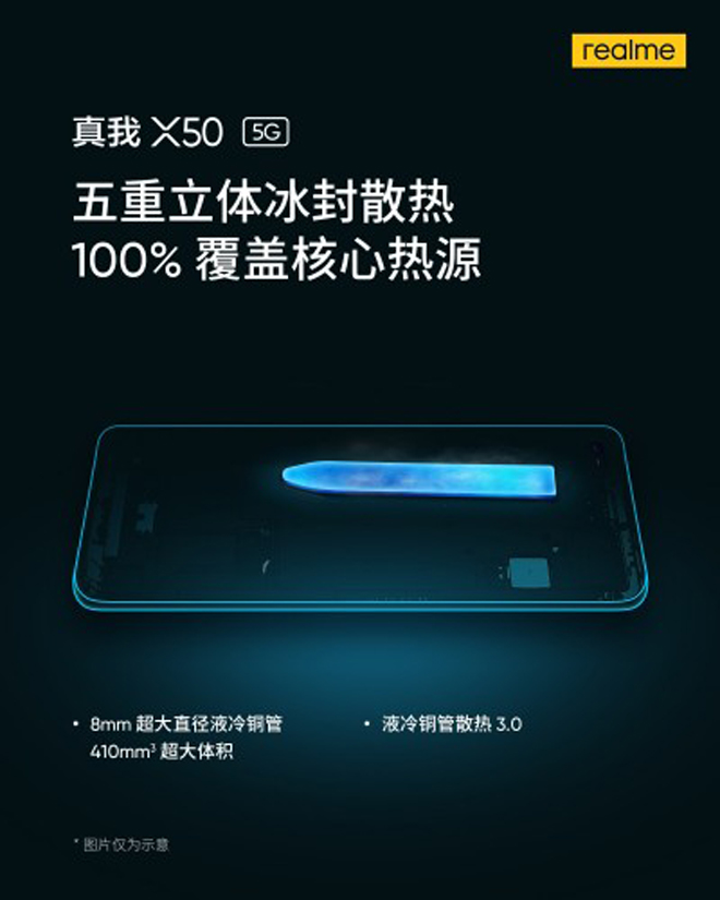 Realme X50 5G sẽ có hệ thống làm mát khá lớn.