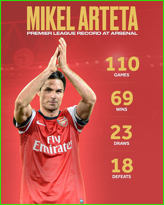 Thống kê sự nghiệp thi đấu trong màu áo Arsenal của Mikel Arteta.