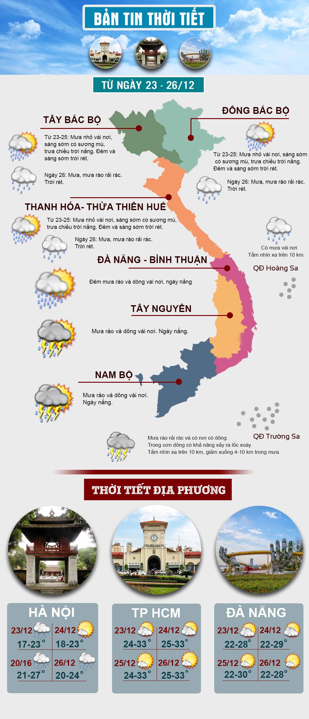 Kiểu thời tiết mưa phùn, gió rét đang diễn ra ở miền Bắc khi nào kết thúc? - 1