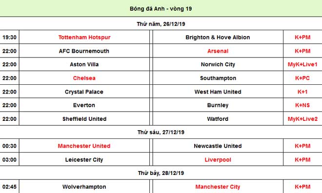 Dự đoán tỷ số vòng 19 Ngoại hạng Anh: MU sợ hãi, Liverpool mất điểm - 2