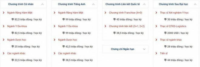 Các nhóm mức học phí cho khối ngành sức khỏe tại Trường ĐH Hồng Bàng