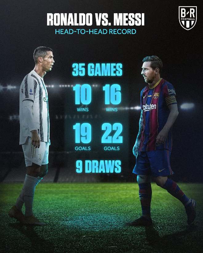 Thống kê đối đầu sau 35 trận đấu giữa Ronaldo và Messi&nbsp;