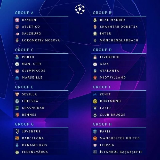 Kết quả bốc thăm vòng bảng Champions League 2020/21