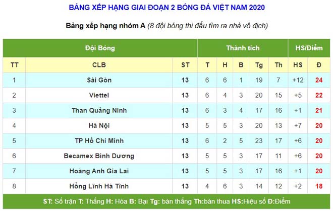 Đội bóng gây choáng nhất V-League, đua vô địch với 7 đại gia là đội nào? - 2