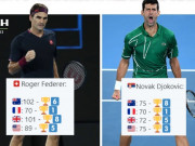 Thể thao - Ngỡ ngàng thống kê &quot;khủng&quot; của Djokovic: Sánh ngang Federer, Nadal còn thua