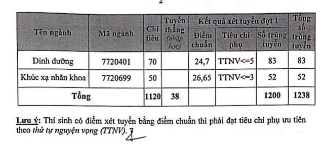 Trường ĐH Y Hà Nội, ĐH Y Hải Phòng công bố điểm chuẩn - 2