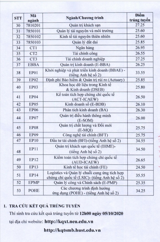 Điểm chuẩn Đại học Bách Khoa Hà Nội, Đại học Kinh tế Quốc dân năm 2020 - 7