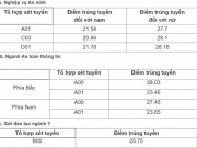 Giáo dục - du học - Điểm chuẩn Học viện An ninh Nhân dân và Học viện Cảnh sát nhân dân năm 2020