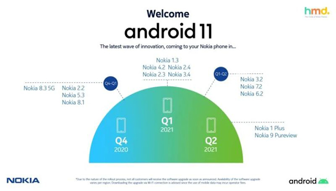 Đã có lịch trình cập nhật Android 11 cho điện thoại Nokia - 1