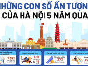 Tin tức trong ngày - Sau 5 năm, Hà Nội đạt những thành tựu gì?