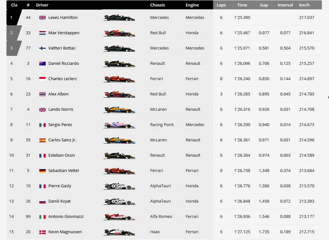 Đua xe F1, phân hạng Eifel GP: Bottas chấm dứt mạch đoạt pole của Hamilton - 6