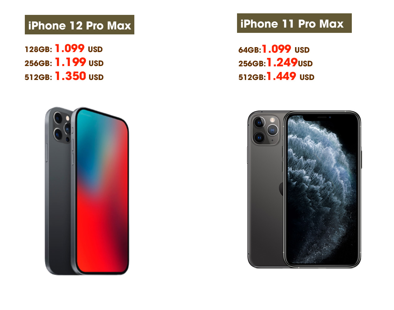 Đây là những điểm khác biệt giữa iPhone 12 và iPhone 11 - 11