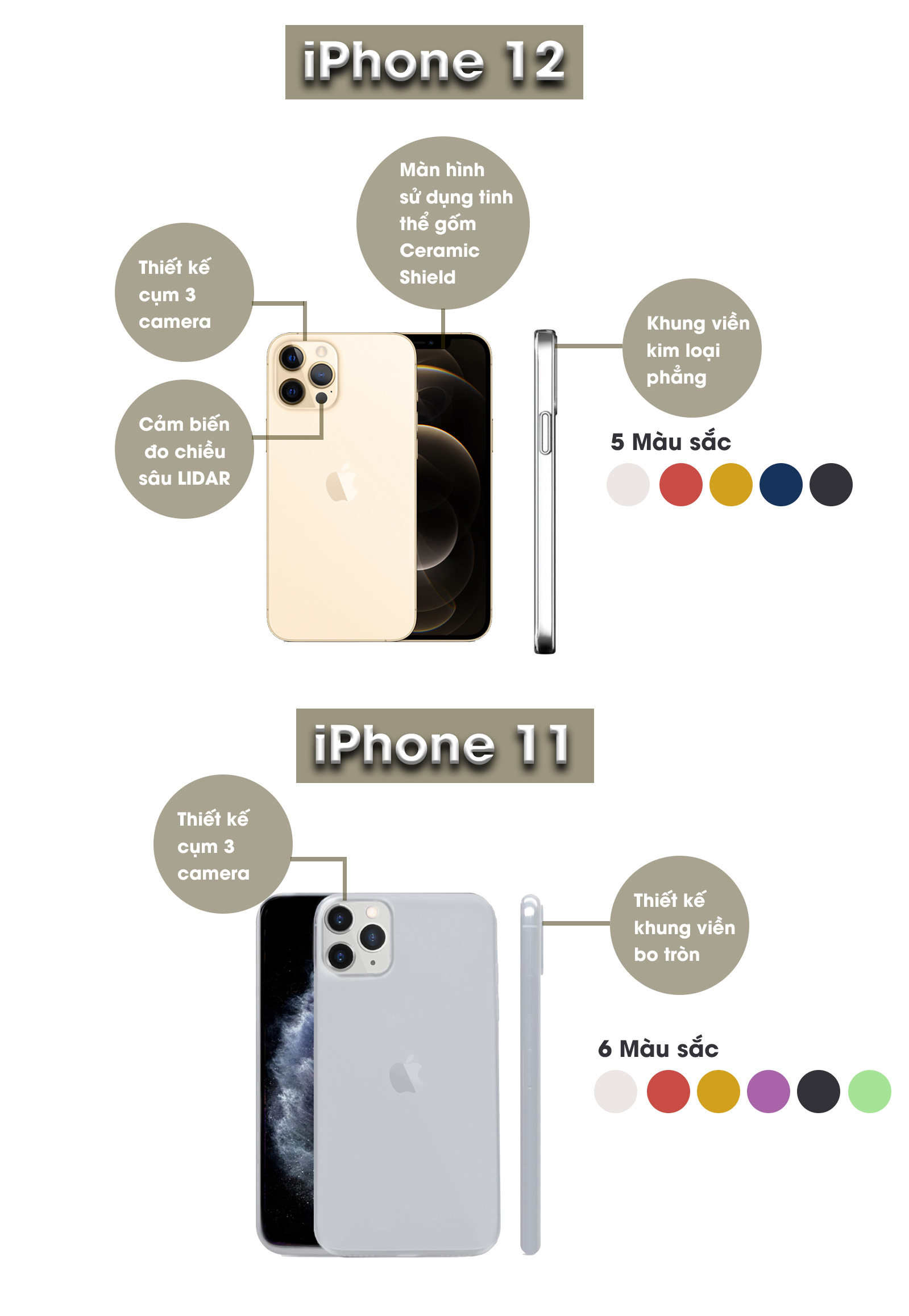 Đây là những điểm khác biệt giữa iPhone 12 và iPhone 11 - 3